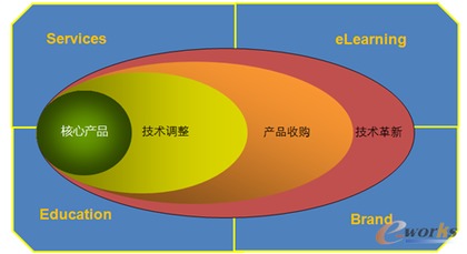 姜元庆 重视产品研发，专注技术拓展，深耕技术服务