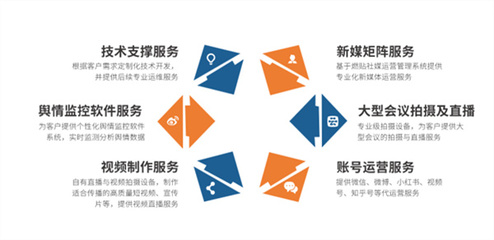 账号运营技术开发服务详解 从后台构建到数据分析